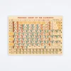 Periodic Chart Wrap